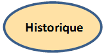 Historique