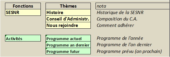 Plan Fonctions